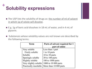 +
Solubility expressions
 The USP lists the solubility of drugs as: the number of ml of solvent
in which 1g of solute will dissolve.
 E.g. 1g of boric acid dissolves in 18 mL of water, and in 4 mL of
glycerin.
 Substances whose solubility values are not known are described by
the following terms:
Term Parts of solvent required for 1
part of solute
Very soluble Less than 1 part
Freely soluble 1 to 10 parts
Soluble 10 to 30 parts
Sparingly soluble 30 to 100 parts
Slightly soluble 100 to 1000 parts
Very slightly soluble 1000 to 10 000 parts
Practically insoluble More than 10 000 parts
 