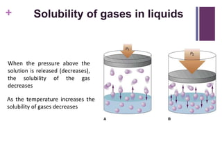 +
When the pressure above the
solution is released (decreases),
the solubility of the gas
decreases
As the temperature increases the
solubility of gases decreases
Solubility of gases in liquids
 