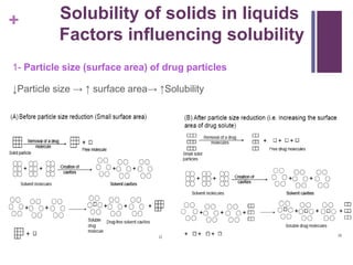 + Solubility of solids in liquids
Factors influencing solubility
1- Particle size (surface area) of drug particles
↓Particle size → ↑ surface area→ ↑Solubility
 