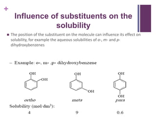 +
 The position of the substituent on the molecule can influence its effect on
solubility, for example the aqueous solubilities of o-, m- and p-
dihydroxybenzenes
Influence of substituents on the
solubility
 