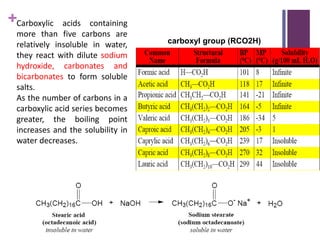 +
carboxyl group (RCO2H)
Carboxylic acids containing
more than five carbons are
relatively insoluble in water,
they react with dilute sodium
hydroxide, carbonates and
bicarbonates to form soluble
salts.
As the number of carbons in a
carboxylic acid series becomes
greater, the boiling point
increases and the solubility in
water decreases.
 