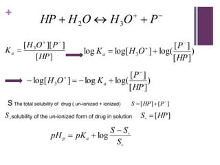 +
]
[
]
][
[ 3
HP
P
O
H
Ka


 )
]
[
]
[
log(
]
log[
log 3
HP
P
O
H
Ka




)
]
[
]
[
log(
log
]
log[ 3
HP
P
K
O
H a






S The total solubility of drug ( un-ionized + ionized) ]
[
]
[ 

 P
HP
S
solubility of the un-ionized form of drug in solution ]
[HP
S 


S


S
S
S
pK
pH a
p


 log




 P
O
H
O
H
HP 3
2
 