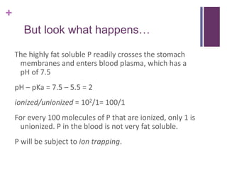 +
But look what happens…
The highly fat soluble P readily crosses the stomach
membranes and enters blood plasma, which has a
pH of 7.5
pH – pKa = 7.5 – 5.5 = 2
ionized/unionized = 102/1= 100/1
For every 100 molecules of P that are ionized, only 1 is
unionized. P in the blood is not very fat soluble.
P will be subject to ion trapping.
 