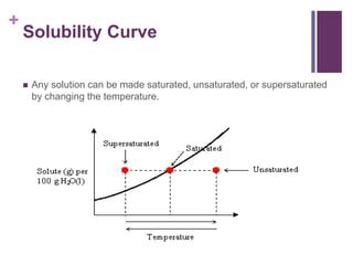 +
Solubility Curve
 Any solution can be made saturated, unsaturated, or supersaturated
by changing the temperature.
 