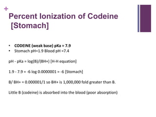 +
Percent Ionization of Codeine
[Stomach]
• CODEINE (weak base) pKa = 7.9
• Stomach pH=1.9 Blood pH =7.4
pH - pKa = log(B)/(BH+) [H-H equation]
1.9 - 7.9 = -6 log 0.0000001 = -6 [Stomach]
B/ BH+ = 0.000001/1 so BH+ is 1,000,000 fold greater than B.
Little B (codeine) is absorbed into the blood (poor absorption)
 
