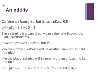 +
An oddity
Caffeine is a base drug, but it has a pKa of 0.5
pH – pKa = 3.5 – 0.5 = 3
Since caffeine is a base drug, we use the ratio backwards:
unionized/ionized.
unionized/ionized = 103/1= 1000/1
In the stomach, caffeine will be mostly unionized, and fat
soluble!
In the blood, caffeine will be even more unionized and fat
soluble:
pH – pKa = 7.5 – 0.5 = 7, ratio = 107/1= 10,000,000/1.
 