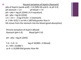 + Percent Ionization of Aspirin [Stomach]
pKa of Aspirin [weak acid] = 3.4 (50% HA and A- at pH 3.4)
pH stomach = 1.4 pH blood = 7.4
pH = pKa + log (A-)/(HA) [ H-H equation]
pH - pKa = log (A-)/(HA)
1.4 – 3.4 = - 2 log of 0.01= -2 (stomach)
A- / HA= 0.01/ 1 so HA is 100 fold greater than A
HA moves from the stomach into the blood (good absorption)
Percent Ionization of Aspirin [Blood]
Stomach (pH=1.4) Blood (pH=7.4)
pH - pKa = log (A-)/(HA)
7.4 – 3.4 = 4 log of 10,000 = 4 (blood)
A- / HA= 10,000/ 1
so A- is 10,000 fold greater than HA
 