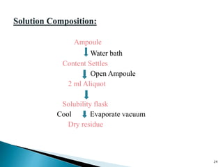 Ampoule
Water bath
Content Settles
Open Ampoule
2 ml Aliquot
Solubility flask
Cool Evaporate vacuum
Dry residue
24
 