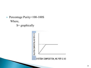  Percentage Purity=100-100S
Where,
S= graphically
26
 