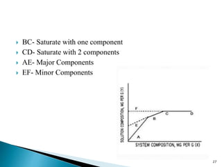  BC- Saturate with one component
 CD- Saturate with 2 components
 AE- Major Components
 EF- Minor Components
27
 