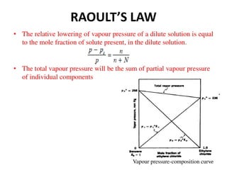 Solubility of Drugs (PHYSICAL PHARMACEUTICS-I)