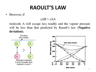 Solubility of Drugs (PHYSICAL PHARMACEUTICS-I)