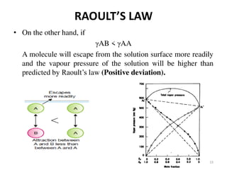 Solubility of Drugs (PHYSICAL PHARMACEUTICS-I)