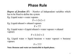Solubility of Drugs (PHYSICAL PHARMACEUTICS-I)