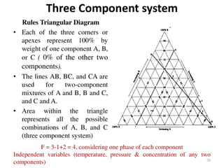 Solubility of Drugs (PHYSICAL PHARMACEUTICS-I)