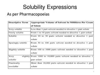 Solubility of Drugs (PHYSICAL PHARMACEUTICS-I)