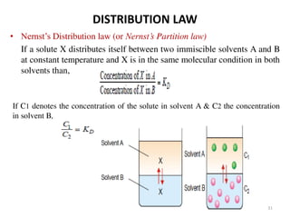Solubility of Drugs (PHYSICAL PHARMACEUTICS-I)