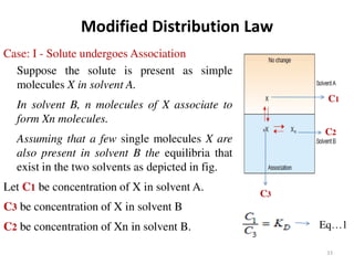 Solubility of Drugs (PHYSICAL PHARMACEUTICS-I)