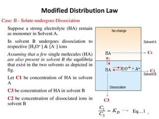 Solubility of Drugs (PHYSICAL PHARMACEUTICS-I)