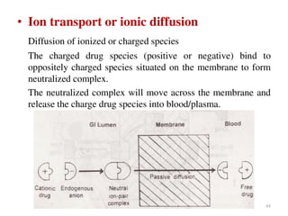 Solubility of Drugs (PHYSICAL PHARMACEUTICS-I)
