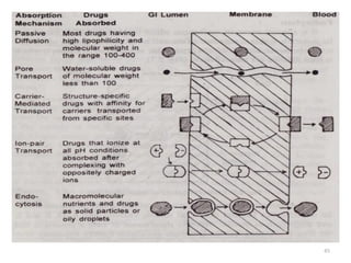 Solubility of Drugs (PHYSICAL PHARMACEUTICS-I)