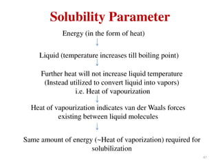 Solubility of Drugs (PHYSICAL PHARMACEUTICS-I)