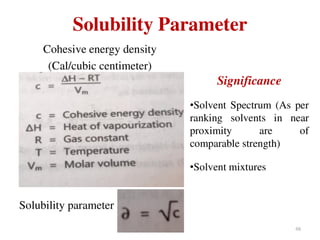 Solubility of Drugs (PHYSICAL PHARMACEUTICS-I)