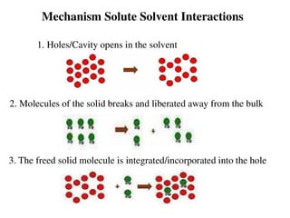 Solubility of Drugs (PHYSICAL PHARMACEUTICS-I)