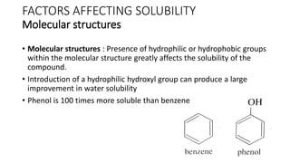 FACTORS AFFECTING SOLUBILITY
Molecular structures
• Molecular structures : Presence of hydrophilic or hydrophobic groups
within the molecular structure greatly affects the solubility of the
compound.
• Introduction of a hydrophilic hydroxyl group can produce a large
improvement in water solubility
• Phenol is 100 times more soluble than benzene
 