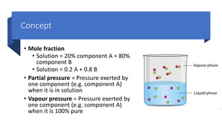 Concept
• Mole fraction
• Solution = 20% component A + 80%
component B
• Solution = 0.2 A + 0.8 B
• Partial pressure = Pressure exerted by
one component (e.g. component A)
when it is in solution
• Vapour pressure = Pressure exerted by
one component (e.g. component A)
when it is 100% pure
 