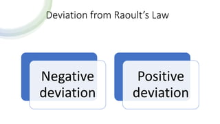 Deviation from Raoult’s Law
Negative
deviation
Positive
deviation
 