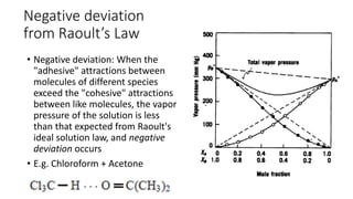 Negative deviation
from Raoult’s Law
• Negative deviation: When the
"adhesive" attractions between
molecules of different species
exceed the "cohesive" attractions
between like molecules, the vapor
pressure of the solution is less
than that expected from Raoult's
ideal solution law, and negative
deviation occurs
• E.g. Chloroform + Acetone
 