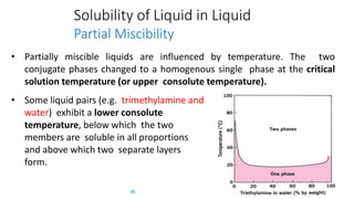 Solubility of Liquid in Liquid
Partial Miscibility
• Partially miscible liquids are influenced by temperature. The two
conjugate phases changed to a homogenous single phase at the critical
solution temperature (or upper consolute temperature).
• Some liquid pairs (e.g. trimethylamine and
water) exhibit a lower consolute
temperature, below which the two
members are soluble in all proportions
and above which two separate layers
form.
68
 