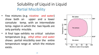 Solubility of Liquid in Liquid
Partial Miscibility
• Few mixtures (e.g. nicotine and water)
show both an upper and a lower
consolute temp. with an intermediate
temp. region in which the two liquids are
only partially miscible.
• A final type exhibits no critical solution
temperature (e.g. ethyl ether and water
shows partial miscibility over the entire
temperature range at which the mixture
exists.
69
 