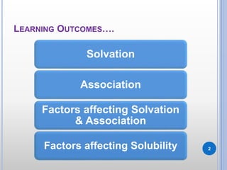 LEARNING OUTCOMES….
Solvation
Association
Factors affecting Solvation
& Association
Factors affecting Solubility 2
 