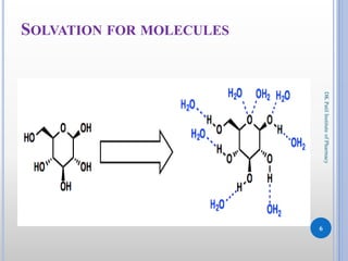 6
DKPatilInstituteofPharmacy
SOLVATION FOR MOLECULES
 