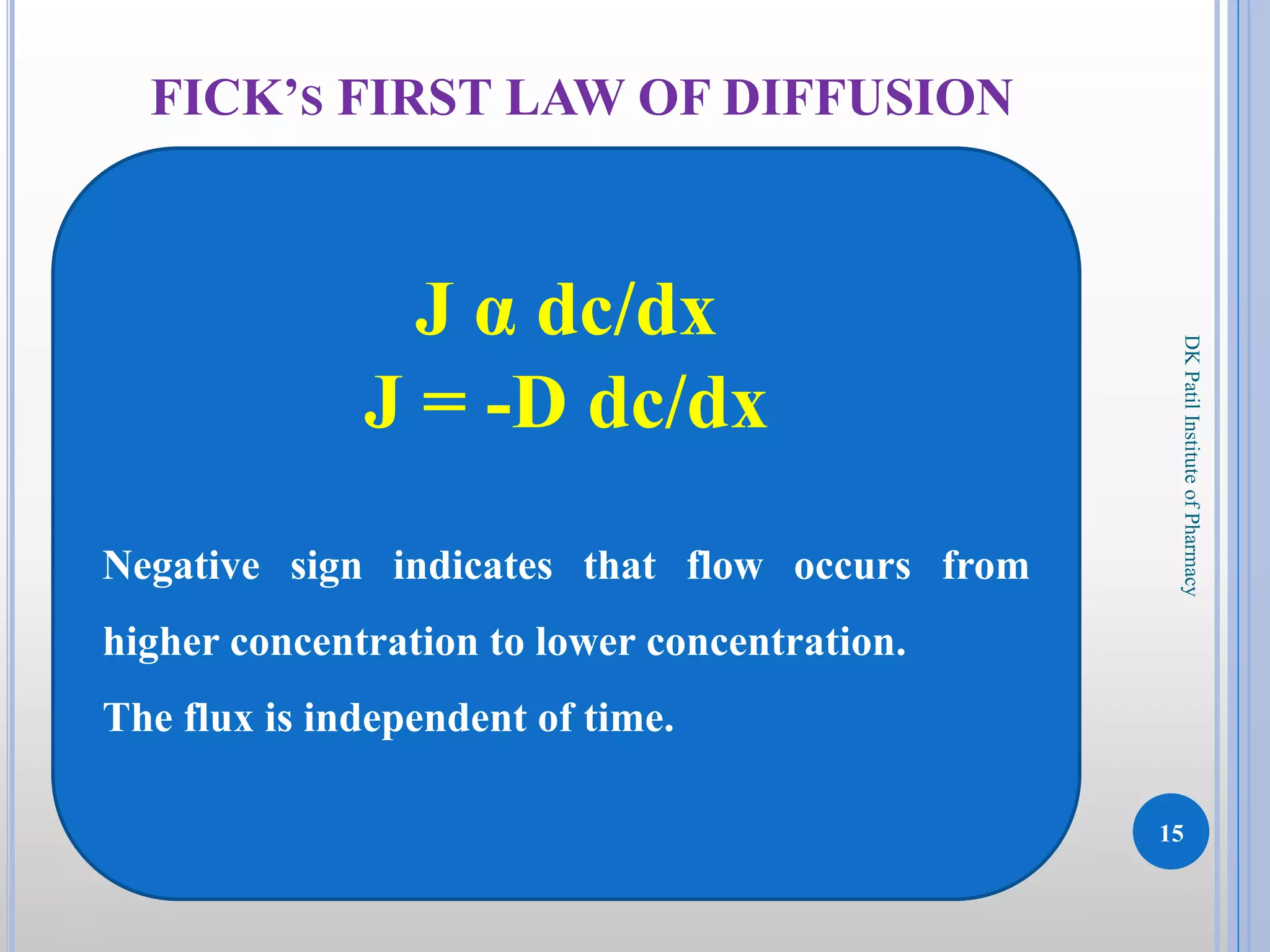FICK’S FIRST LAW OF DIFFUSION
15
DKPatilInstituteofPharmacy
J α dc/dx
J = -D dc/dx
Negative sign indicates that flow occurs from
higher concentration to lower concentration.
The flux is independent of time.
 