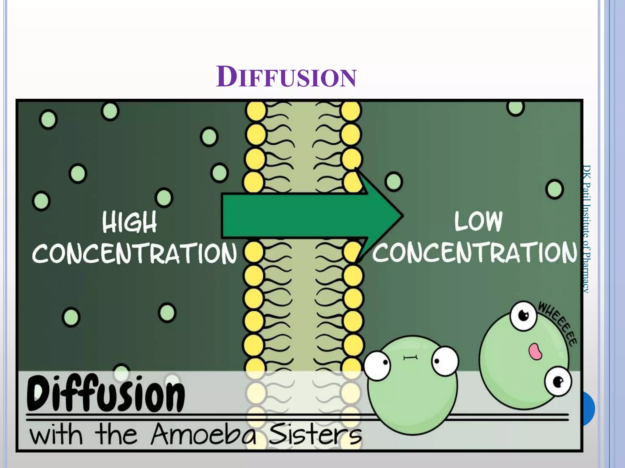 DIFFUSION
4
DKPatilInstituteofPharmacy
 