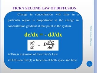 Solubility 4 diffusion principles in biological systems. Diffusion Flux ...