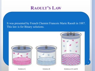 RAOULT’S LAW
10
It was presented by French Chemist Francois Marie Raoult in 1887.
This law is for Binary solutions.
 