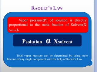 RAOULT’S LAW
11
Total vapor pressure can be determined by using mole
fraction of any single component with the help of Raoult’s Law.
Vapor pressure(P) of solution is directly
proportional to the mole fraction of Solvent(X
Solvent).
Psolution α Xsolvent
 