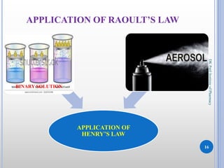 APPLICATION OF RAOULT’S LAW
16
DKPatilInstituteofPharmacy
APPLICATION OF
HENRY’S LAW
BINARY SOLUTION
 