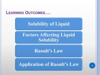 LEARNING OUTCOMES….
Solubility of Liquid
Factors Affecting Liquid
Solubility
Raoult’s Law
Application of Raoult’s Law 2
 