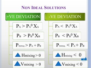 6
+VE DEVIATION
PA > PA
0 XA
PB > PB
0 XB
PTOTAL > PA + PB
Hmixing > 0
Vmixing > 0
-VE DEVIATION
PA < PA
0 XA
PB < PB
0 XB
PTOTAL < PA + PB
Hmixing < 0
Vmixing < 0
NON IDEAL SOLUTIONS
 