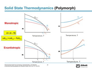 Solid State Thermodynamics (Polymorph)

                                                                   G liqu id                                                    CI


  Monotropic                                                                                                                    C II
                                                                                               GI




                                                                                                               S
                                                                                                               b
                                                                                                               u
                                                                                                               o
                                                                                                               y
                                                                                                               t
                                                                                                               i
                                                                                                               l
                                       G
                                       E
                                       F



                                                                                                    G II
                                       g
                                       n
                                       e
                                       y
                                       r
                                       ,




     G = H – TS                                                                   T m, I T m, II
                                                              Temperature, T                                       Temperature, T
∆GIII = ∆HIII – T∆SIII
                                                                                                                                       C II
                                                                   G liquid
                                                                                                                                         CI
 Enantiotropic



                                                                                                               S
                                                                                                               b
                                                                                                               u
                                                                                                               o
                                                                                                               y
                                                                                                               t
                                                                                                               i
                                                                                                               l
                                                                                                        G II
                                       G
                                       E
                                       F
                                       g
                                       n
                                       e
                                       y
                                       r
                                       ,




                                                                                                        GI
                                                                   Tt      T m, II T m, I                                  Tt
                                                              Temperature, T                                        Temperature, T
  Pharmaceutical Solid Form Screening, Characterization, and Selection                             20
  Enhancing Drug Bioavailability and Solubility, Boston, MA, Jan. 25 - 26, 2012
 