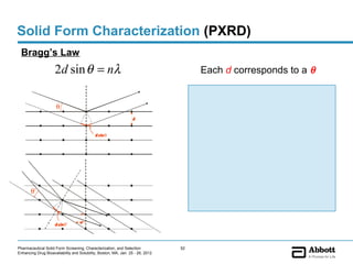 Solid Form Characterization (PXRD)
 Bragg’s Law
                     2d sin θ = nλ                                                   Each d corresponds to a θ


                      θ
                                                                 d


                                            dsinθ




       θ’



                                   d’
                     dsinθ’



Pharmaceutical Solid Form Screening, Characterization, and Selection            52
Enhancing Drug Bioavailability and Solubility, Boston, MA, Jan. 25 - 26, 2012
 