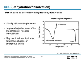 DSC (Dehydration/desolvation)
 DSC is used to determine dehydration/desolvation

                                                                                     Carbamazepine dihydrate

- Usually at lower temperatures

- Large enthalpy because of the
  evaporation of released
  water/solvent

- May result in lower hydrates,
  anhydrous phases, or
  amorphous phase



                                                                                            Li Y. et al., Pharm. Dev. Tech., 2000. 5, 257.

Pharmaceutical Solid Form Screening, Characterization, and Selection            65
Enhancing Drug Bioavailability and Solubility, Boston, MA, Jan. 25 - 26, 2012
 
