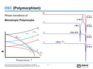 DSC (Polymorphism)
                                                                                          II
    Phase transitions of
                                                                                                                      IIL
    Monotropic Polymorphs                                                                                      LII
                                                                                          I
                                                                                                              IL     IIL
                                                                          HL
                                                                 ∆H f, II                 I                ILII
                                                ∆H f, I
                                                                            HI
                            G liquid                                                                                  IIL
                                                                            H II
                                                                                          I         III

                                                            T m, I                                                    IIL
                                                                         Tt
G
H
E




                                                          T m, II
g
e
n
y




                                                                                   G II
)
(
r
,




                                                                                   GI

                            Temperature, T
    Pharmaceutical Solid Form Screening, Characterization, and Selection                       67
    Enhancing Drug Bioavailability and Solubility, Boston, MA, Jan. 25 - 26, 2012
 