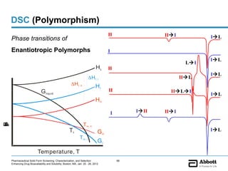 DSC (Polymorphism)
                                                                                       II                  III           IL
    Phase transitions of
    Enantiotropic Polymorphs                                                           I
                                                                                                                          IL
                                                                                                                    LI
                                                                              HL       II
                                                                                                                          IL
                                                                         ∆H f, I                                  IIL
                                                         ∆H f, II             HI
                              G liquid                                                 II                    IILI
                                                                                                                          IL
                                                                              H II

                                                                                           I        III   III

                                                                    T m, II
G
H
E
g
e
n
y
)
(
r
,




                                                       Tt                       G II                                      IL
                                                                T m, I
                                                                                GI
                           Temperature, T
    Pharmaceutical Solid Form Screening, Characterization, and Selection                       68
    Enhancing Drug Bioavailability and Solubility, Boston, MA, Jan. 25 - 26, 2012
 