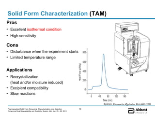 Solid Form Characterization (TAM)
Pros
• Excellent isothermal condition
• High sensitivity

Cons
• Disturbance when the experiment starts
• Limited temperature range


Applications
• Recrystallization
  (heat and/or moisture induced)
• Excipient compatibility
• Slow reactions

                                                                                     Bystrom. Thermometric Application Note 22004, 1990

Pharmaceutical Solid Form Screening, Characterization, and Selection            72
Enhancing Drug Bioavailability and Solubility, Boston, MA, Jan. 25 - 26, 2012
 